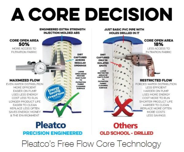 Pleatco Core