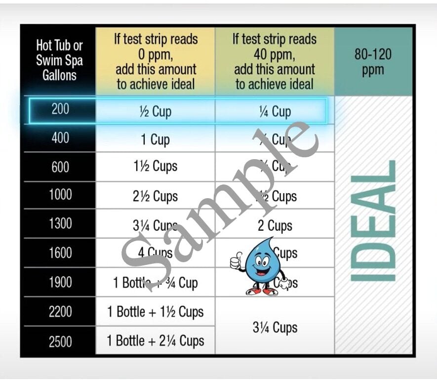 Dosing Charts Included on the bottle FROG DropH – PH & Alkalinity Decreaser FROG JumpH – PH Increaser FROG StoMPS – Non-Chlorine Shock FROG TArget – Total Alkalinity Increaser FROG SooTHe – Total Hardness(Calcium) Increaser FROG VIP Membership