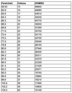 Sundance Jacuzzi Tempature Sensor Ohms Chart