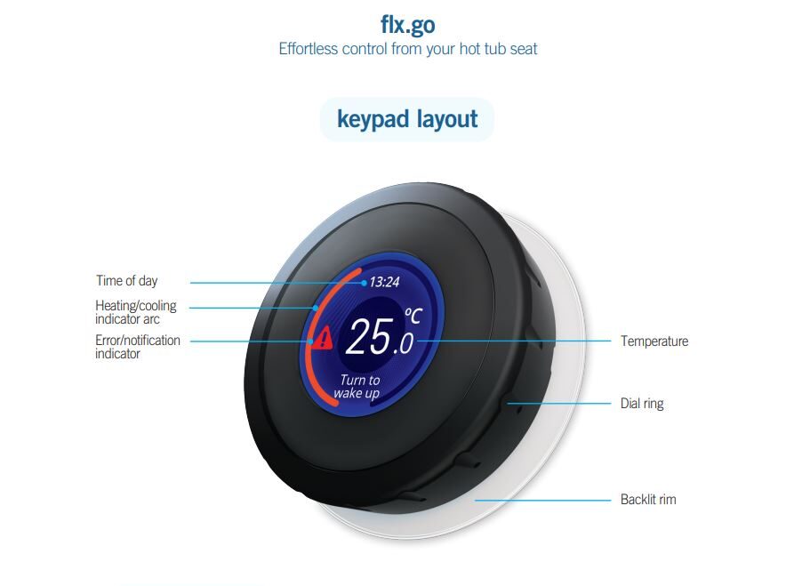 Gecko Topside Control flx